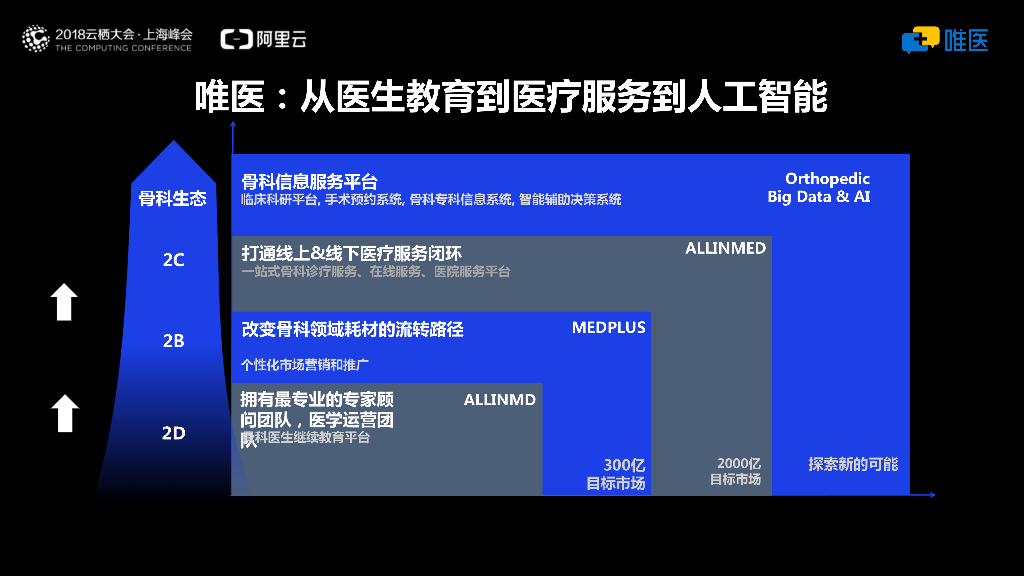 人工智能在骨科领域的新实践和新探索_第6页