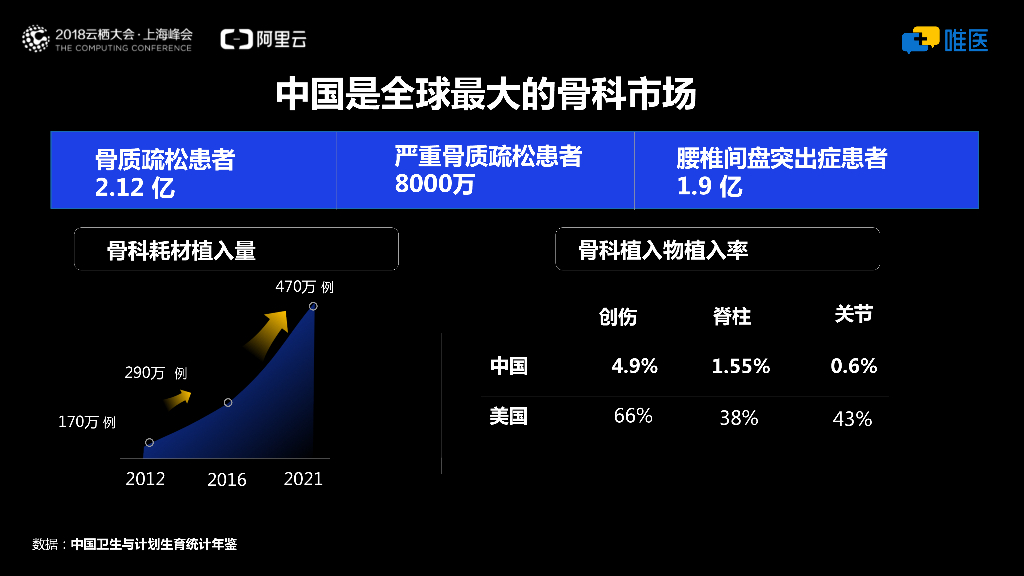 人工智能在骨科领域的新实践和新探索_第8页