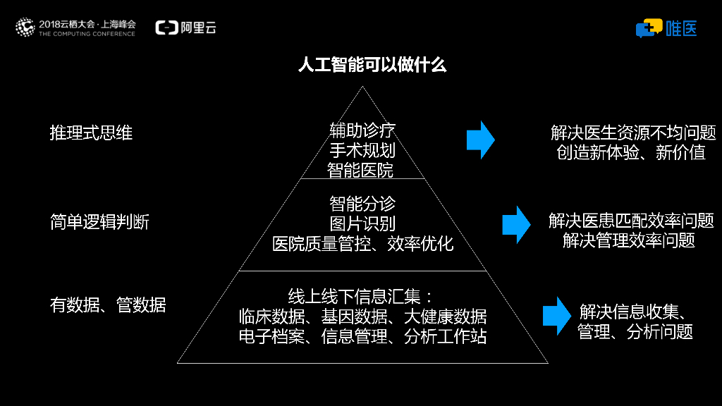 人工智能在骨科领域的新实践和新探索_第10页