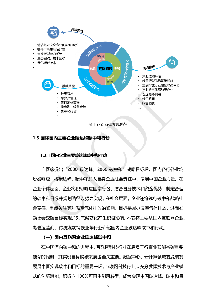 中通服设计：数字碳中和白皮书（2022）_第10页