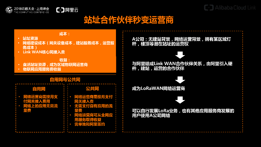 阿里LoRaWAN生态招商_第10页