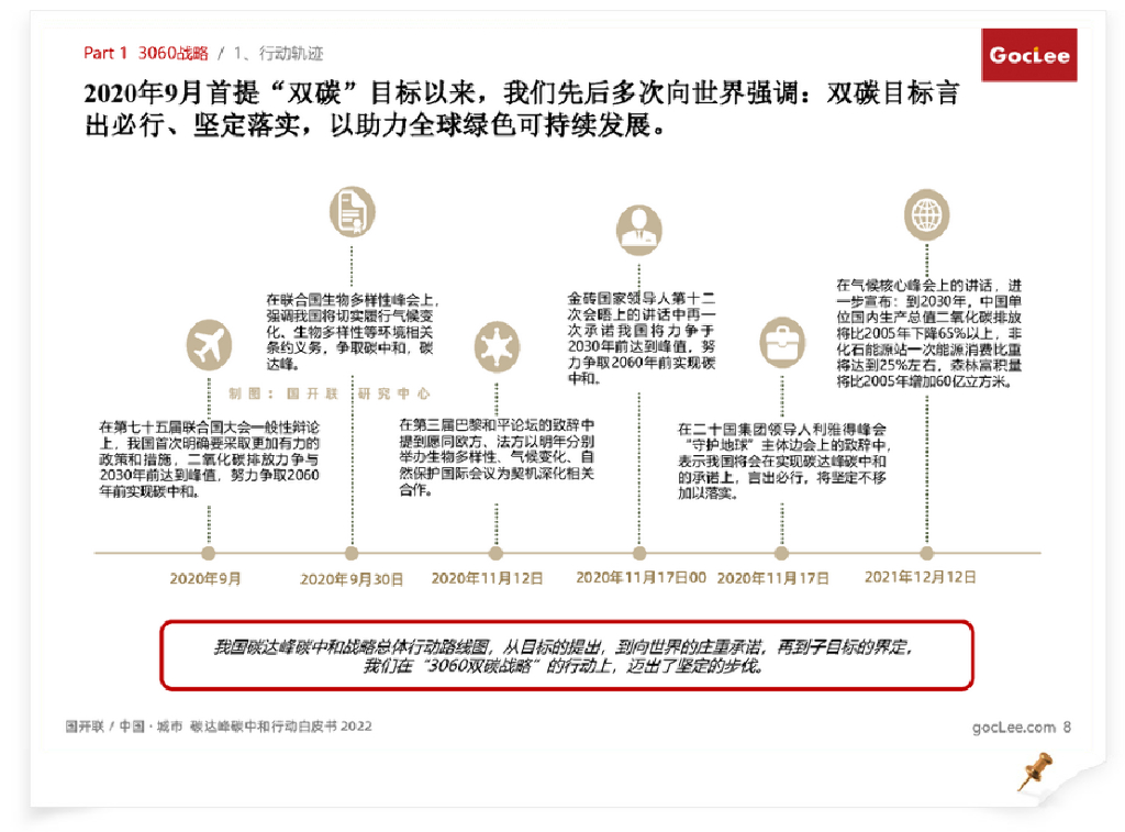 国开联：中国 · 城市碳达峰碳中和行动白皮书2022（概要版）_第7页