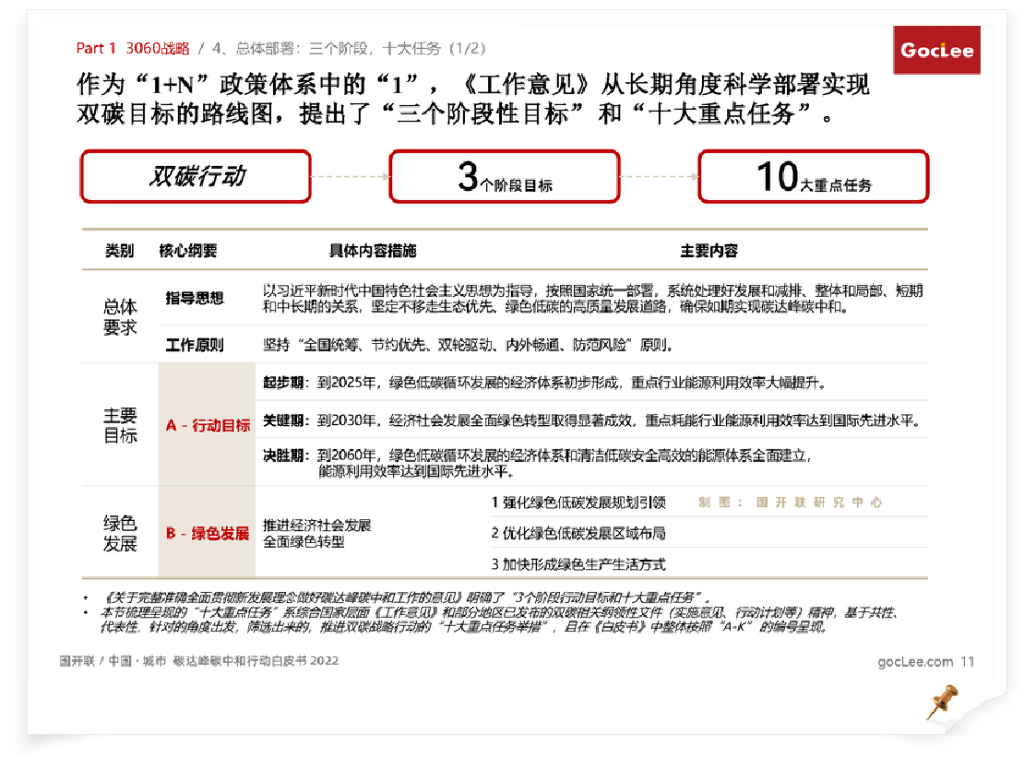 国开联：中国 · 城市碳达峰碳中和行动白皮书2022（概要版）_第10页