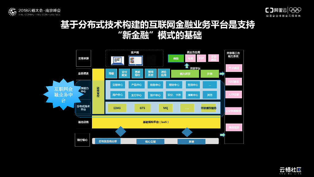 金融分布式中间件分享_第6页