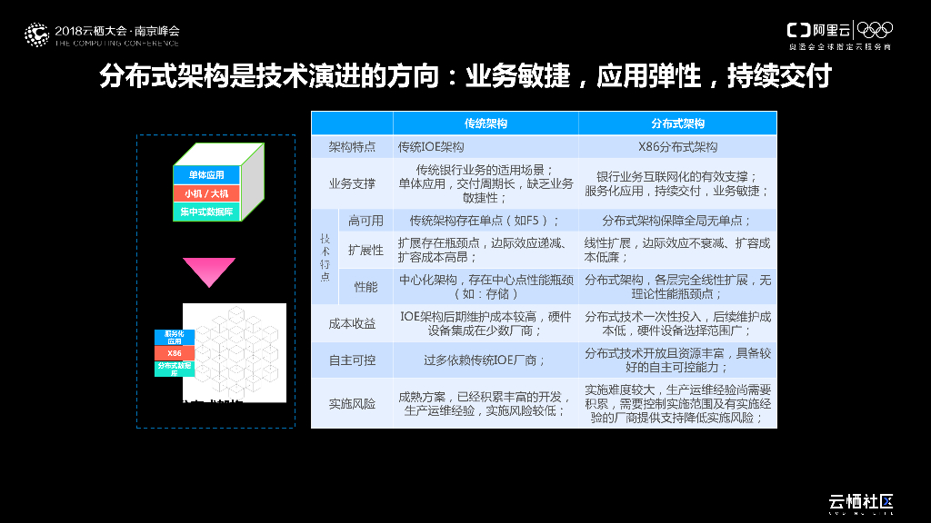 金融分布式中间件分享_第7页