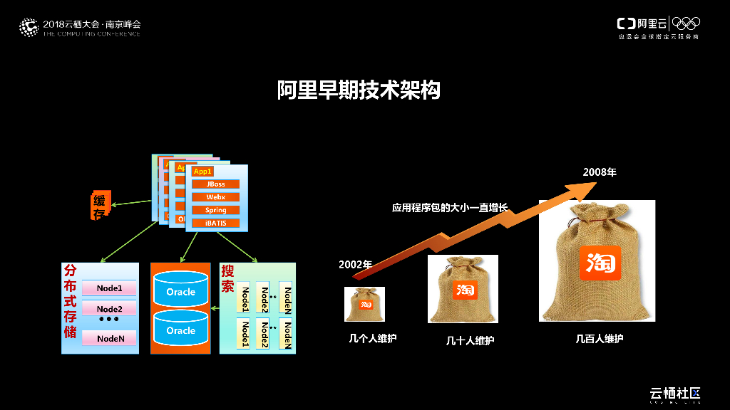 金融分布式中间件分享_第9页
