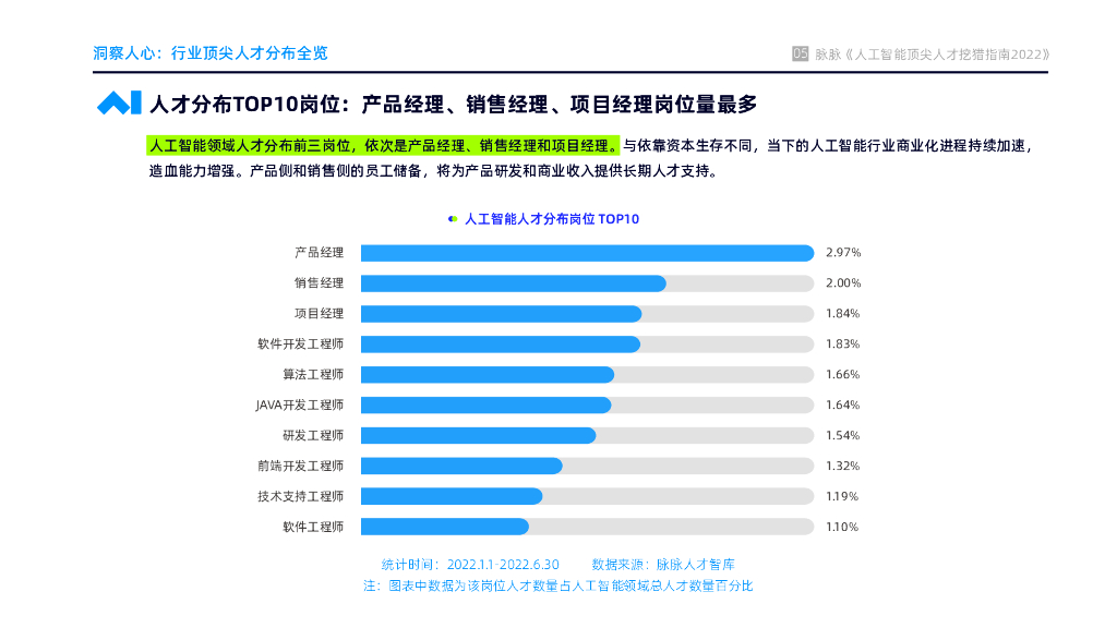 脉脉：人工智能顶尖人才数据图鉴2022_第7页