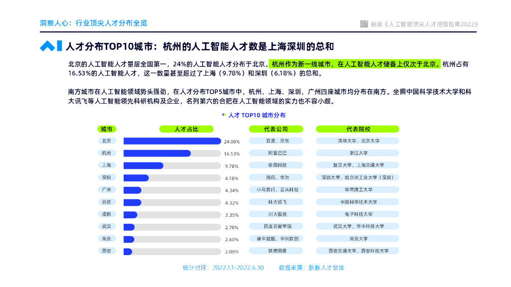 脉脉：人工智能顶尖人才数据图鉴2022_第9页