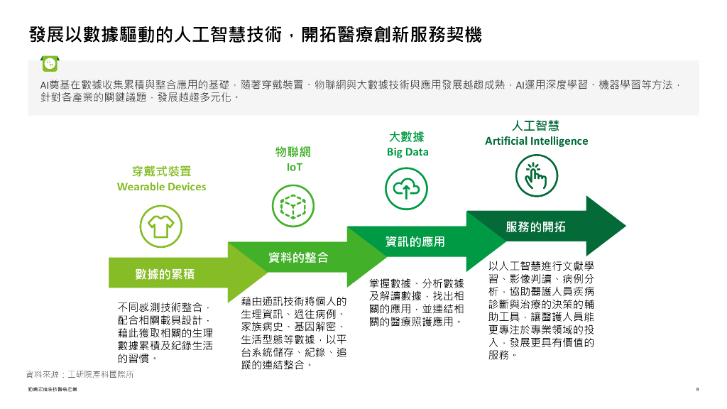 德勤：生物医疗&人工智能调查白皮书_第8页