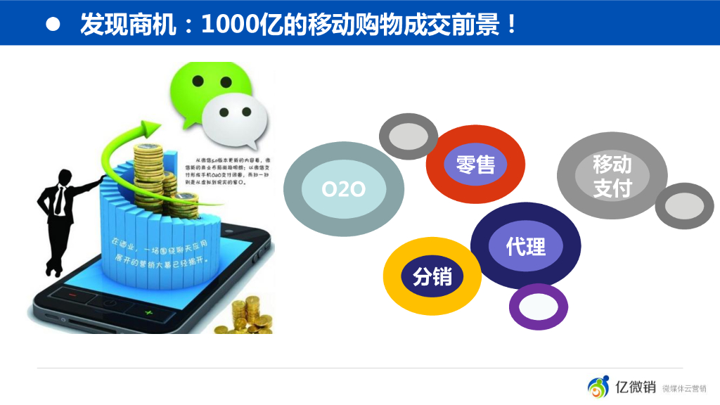 眼科医院配镜中心 互联网+解决方案_第6页