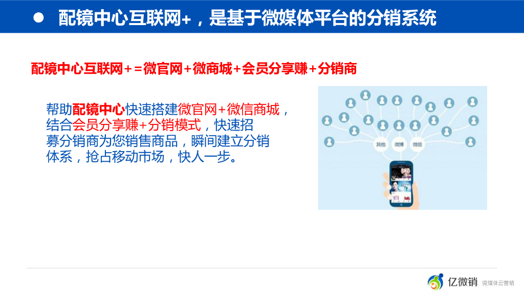 眼科医院配镜中心 互联网+解决方案_第8页