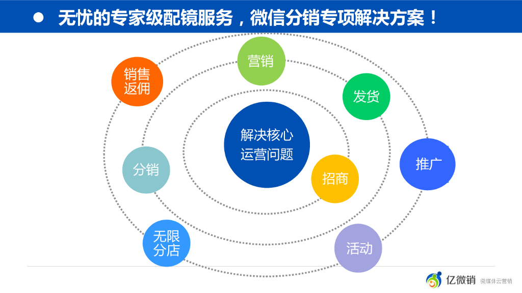 眼科医院配镜中心 互联网+解决方案_第9页