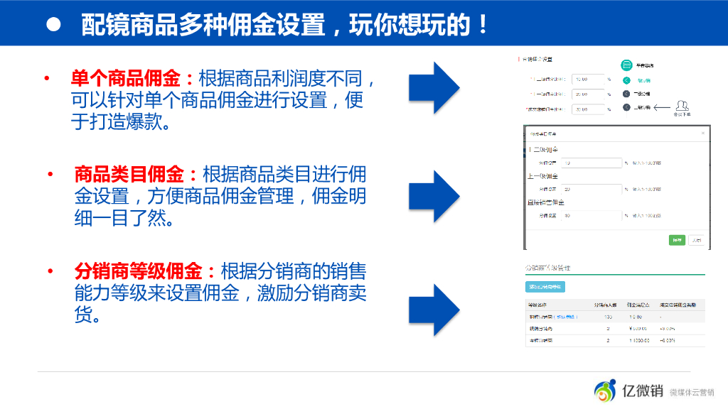 眼科医院配镜中心 互联网+解决方案_第10页