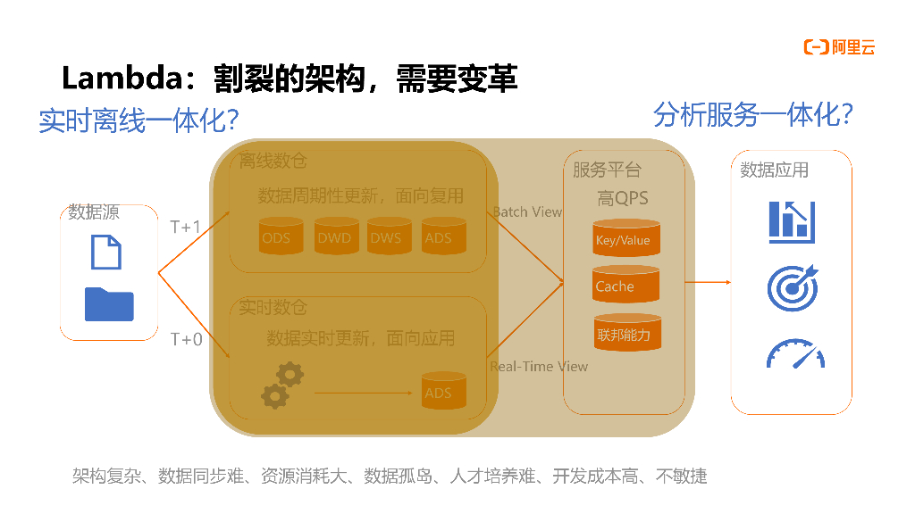 新一代数仓架构漫谈_第5页