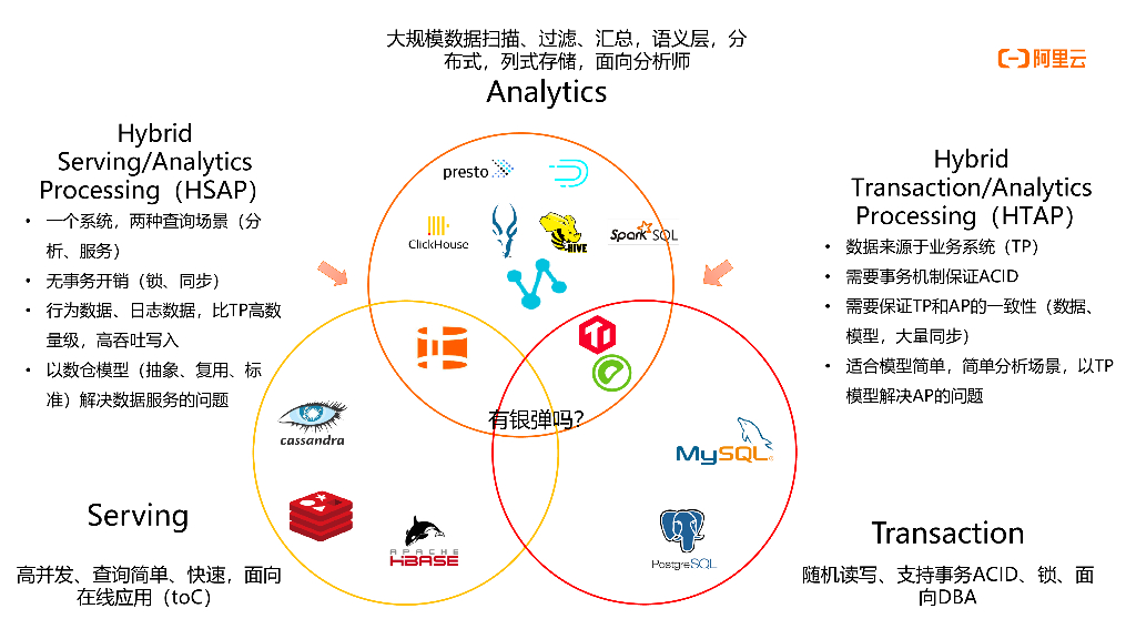 新一代数仓架构漫谈_第8页