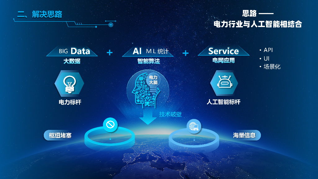 电力大脑 基于人工智能的配网生产指挥虚拟坐席_第7页