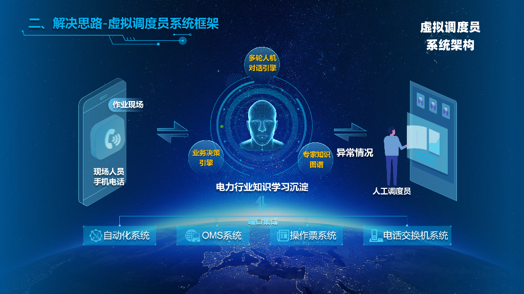 电力大脑 基于人工智能的配网生产指挥虚拟坐席_第8页