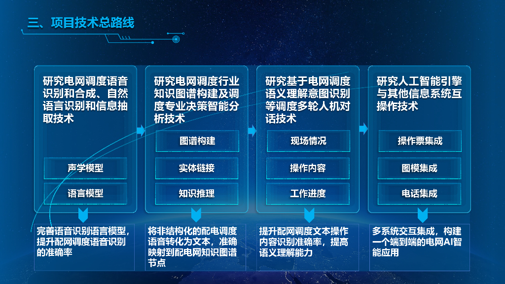 电力大脑 基于人工智能的配网生产指挥虚拟坐席_第10页