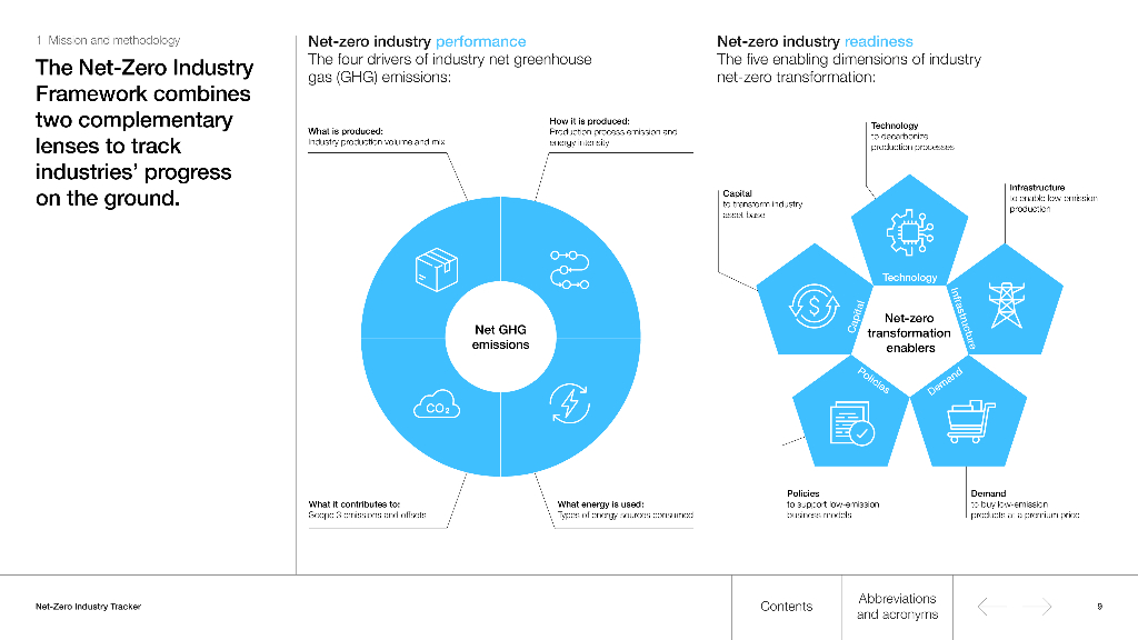 世界经济论坛：全球工业碳中和追踪（2022版）（英文版）_第9页