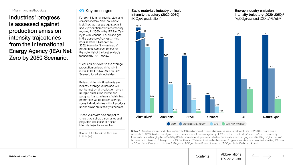 世界经济论坛：全球工业碳中和追踪（2022版）（英文版）_第10页