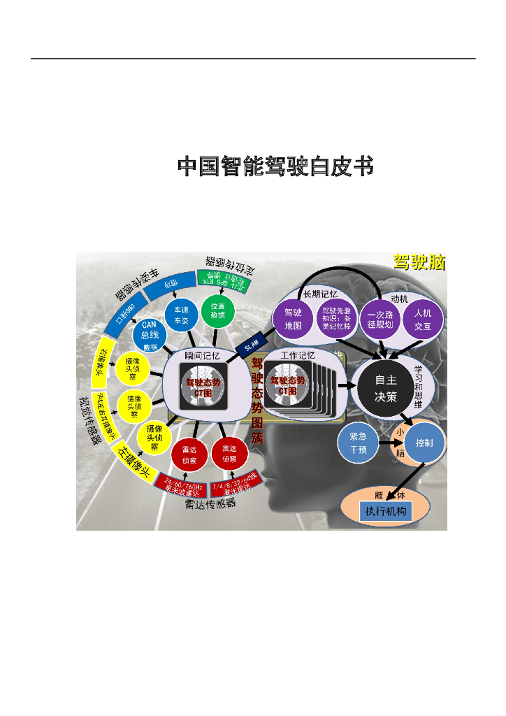 中国<em>人工智能</em>学会：2015中国<em>人工智能</em>系列白皮书——中国智能驾驶白皮书 海报