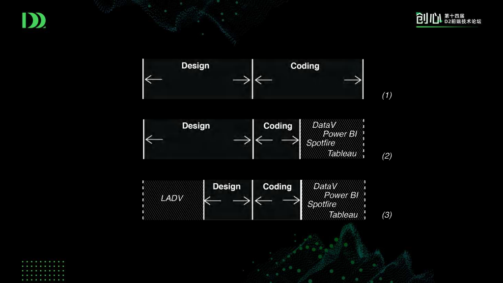 数据分析的人工智能画板_第9页