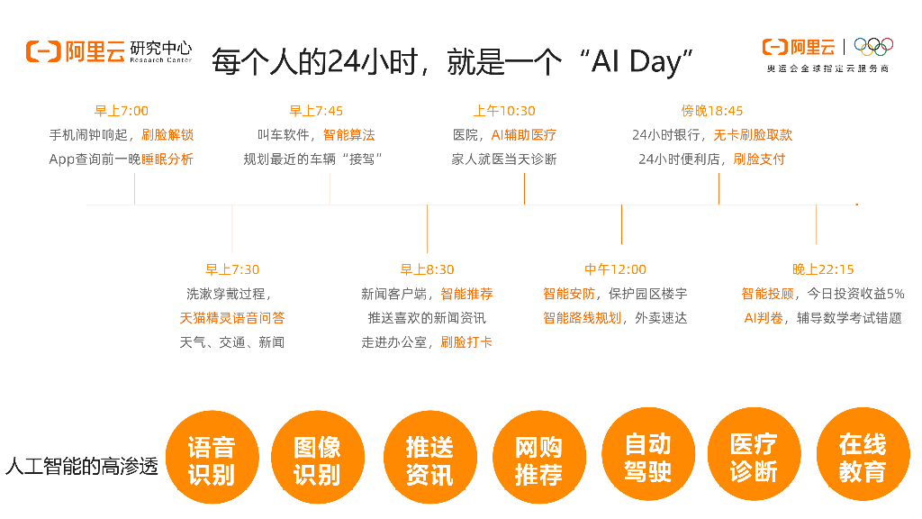 阿里洞察：疫情后人工智能还香吗？ 新基建人工智能出道 谁是C位？_第7页