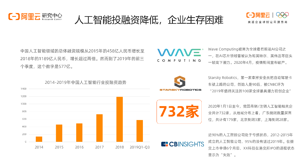 阿里洞察：疫情后人工智能还香吗？ 新基建人工智能出道 谁是C位？_第9页