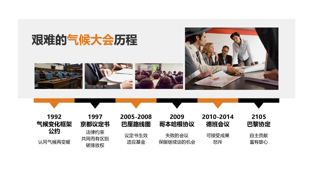 碳达峰碳中和现状趋势PPT_第7页