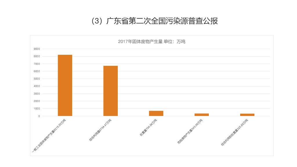 碳达峰碳中和实现路径PPT_第9页