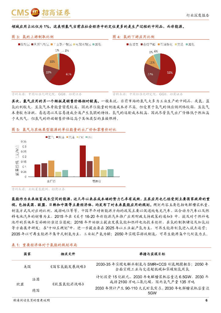 招商证券：氢能设备专题报告：碳中和之路需“氢”装上阵，产业链视角寻“能”工巧匠_第6页
