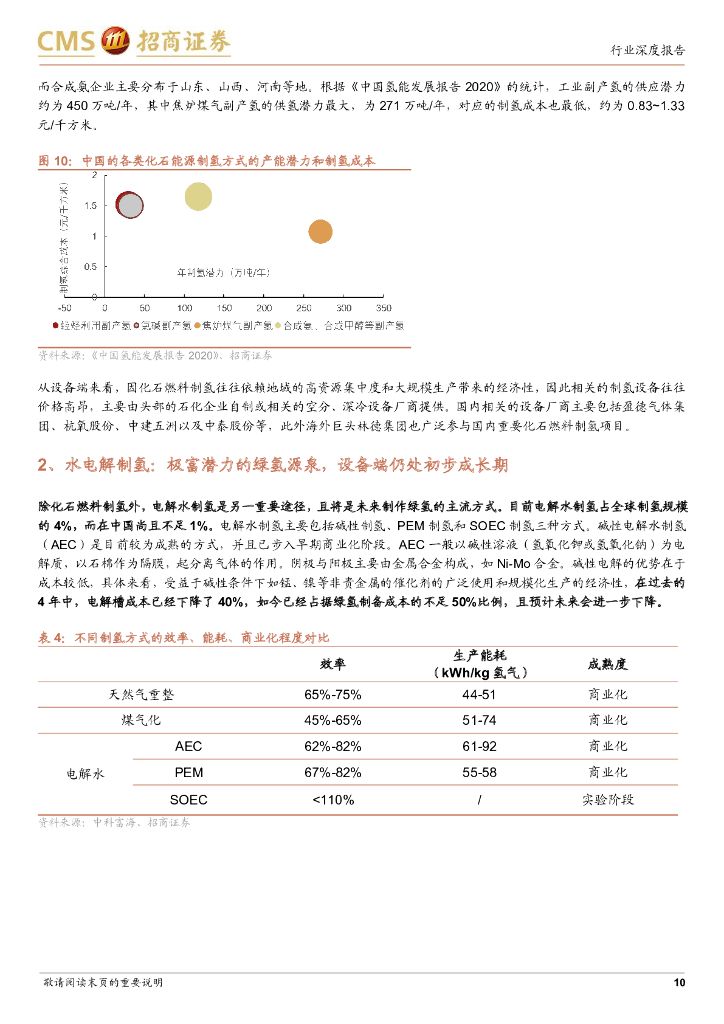 招商证券：氢能设备专题报告：碳中和之路需“氢”装上阵，产业链视角寻“能”工巧匠_第10页