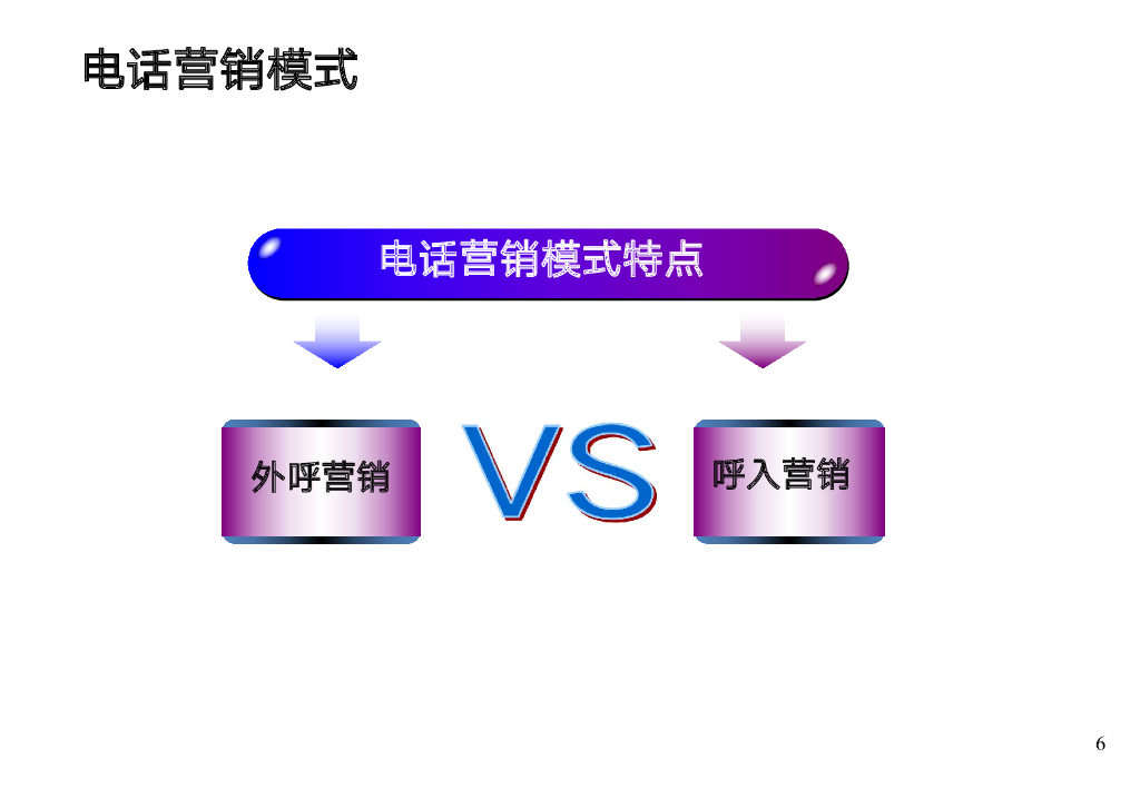 呼叫中心在线呼入交叉营销技巧培训_第6页