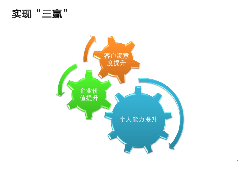 呼叫中心在线呼入交叉营销技巧培训_第8页