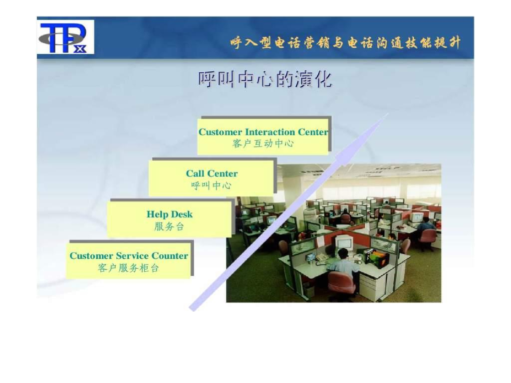 张丽华：呼入型电话营销与电话沟通技能提升_第7页