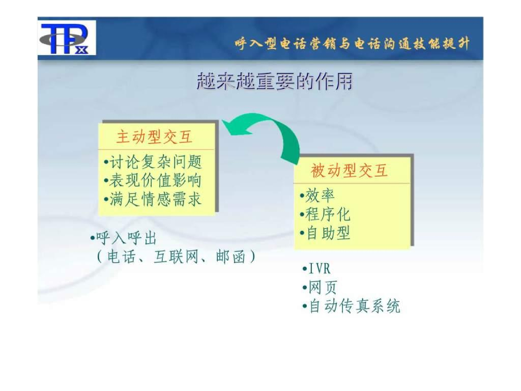张丽华：呼入型电话营销与电话沟通技能提升_第8页