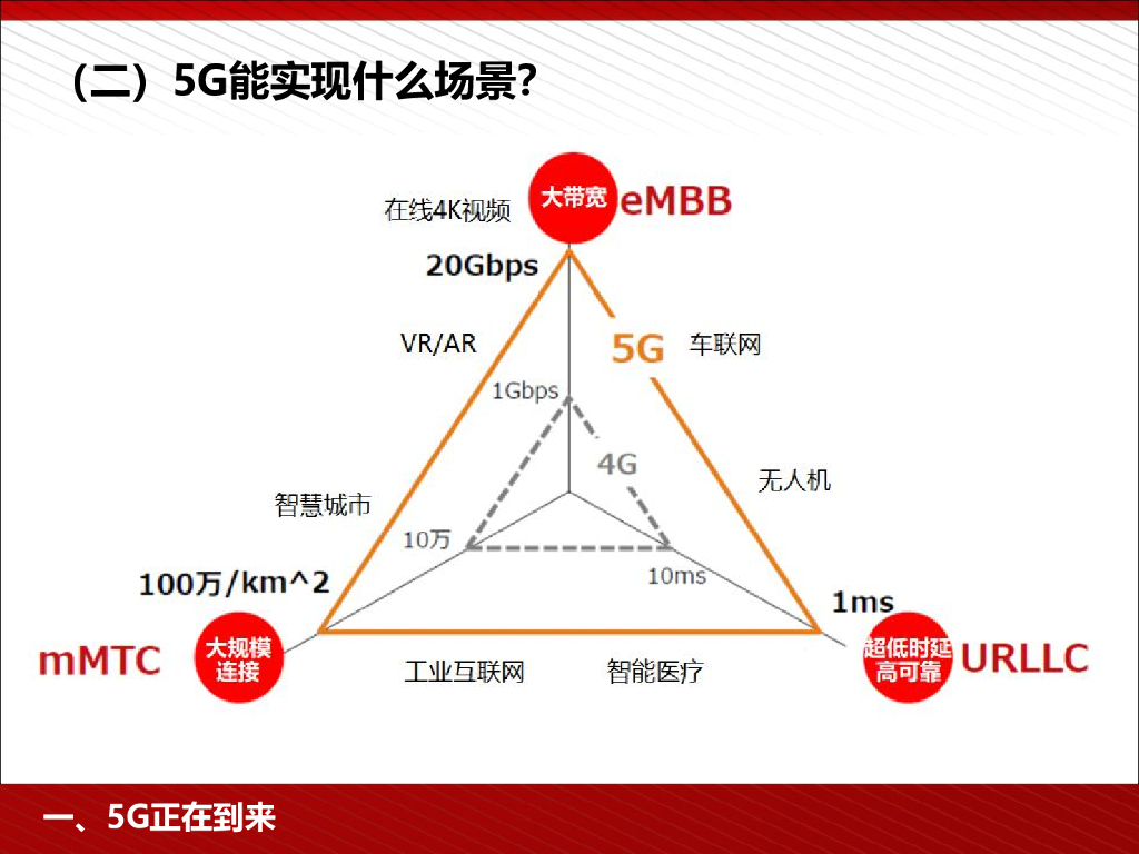 王喜文：5G为人工智能与智能制造赋能_第6页