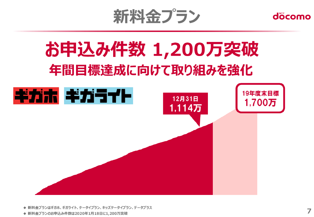 NTT docomo 2019年度第3四半期決算説明会材料_第8页