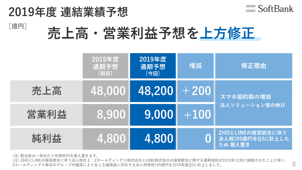 Softbank株式会社2020年3月期 第3四半期決算説明会_第9页