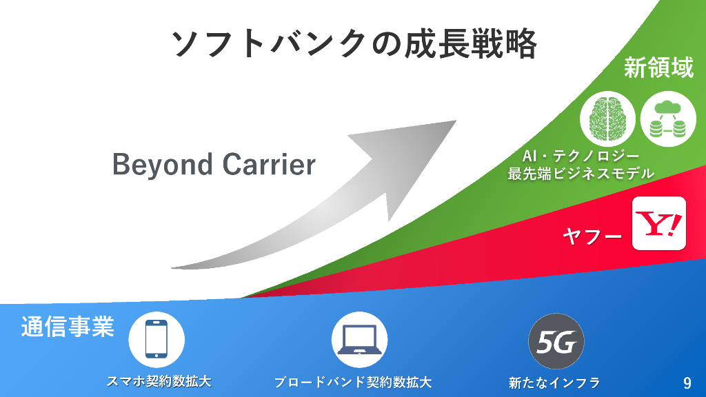 ソフトバンク株式会社2020年3月期第２四半期決算説明会_第10页
