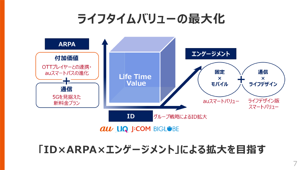 KDDI 2020年3月期2Q決算（2019年4月-9月）_第8页