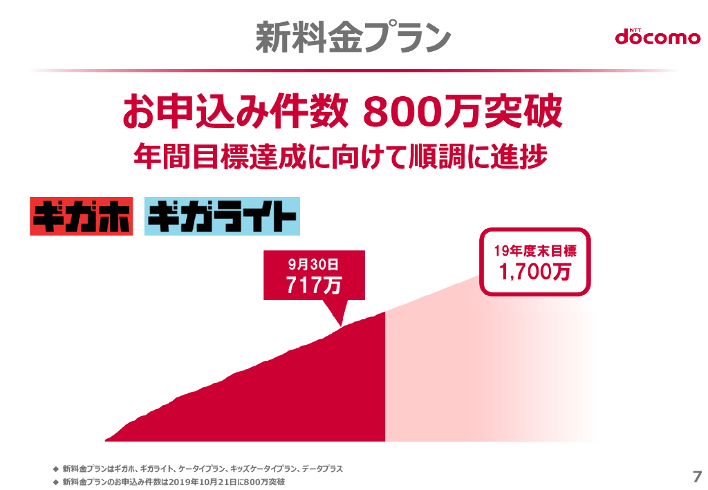 NTT docomo 2019年度第２四半期決算説明会_第8页