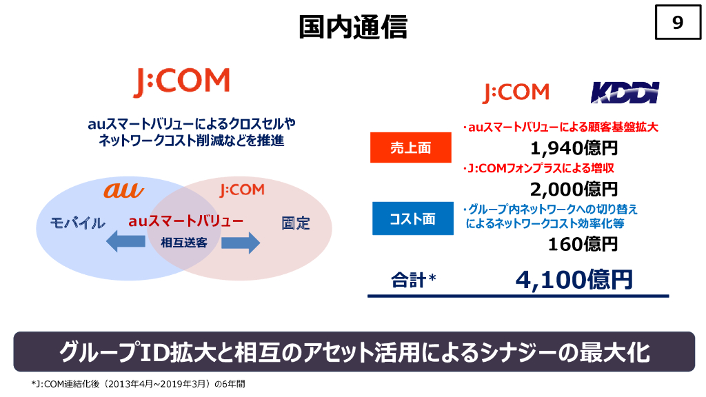KDDI 2019年3月期決算説明会プレゼンテーション資料_第10页