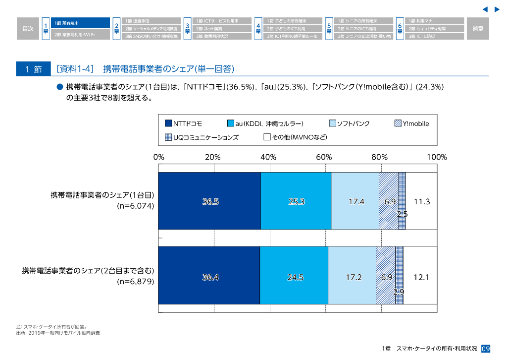 ケータイ社会白書2019年版[NTTドコモ モバイル社会研究所]_第9页