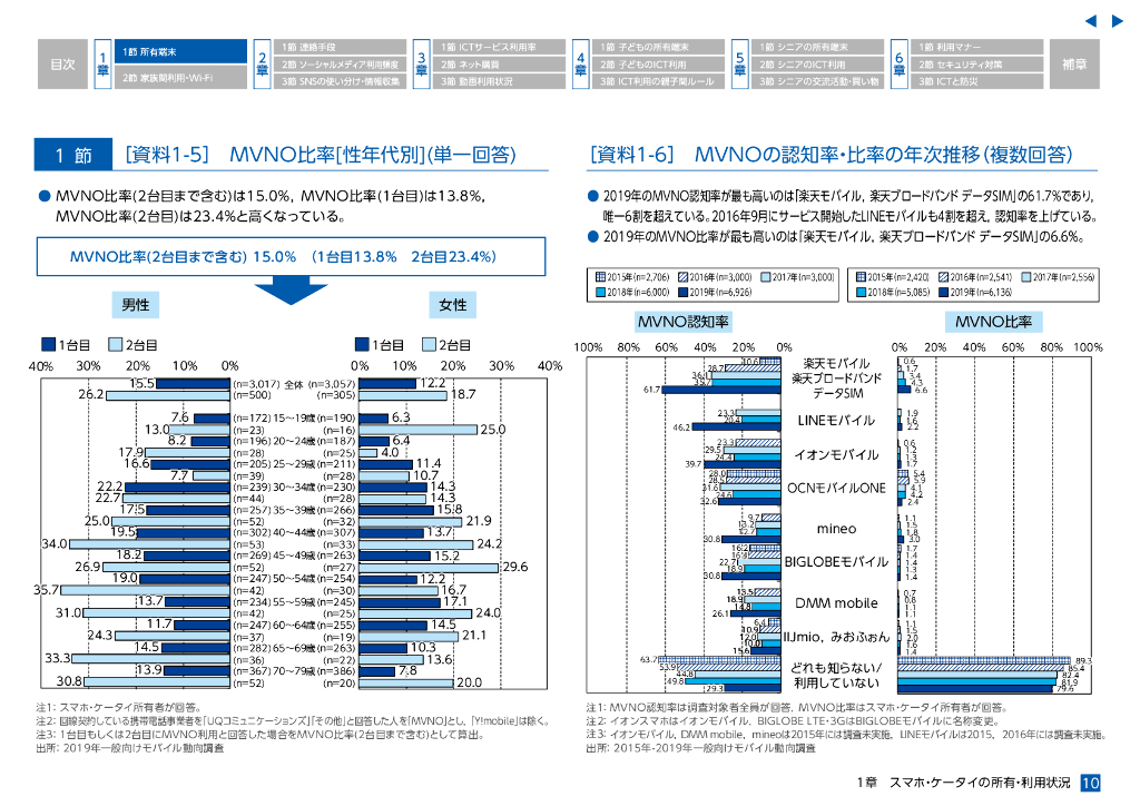 ケータイ社会白書2019年版[NTTドコモ モバイル社会研究所]_第10页