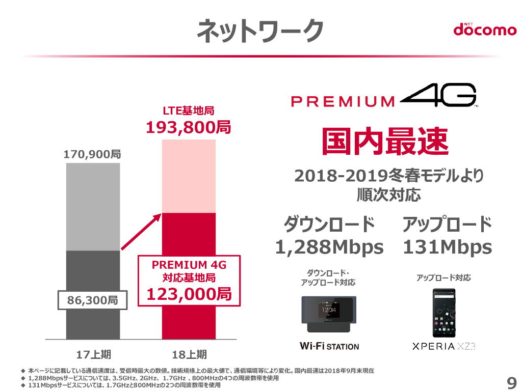 NTT Docomo2018年度第2四半期決算报告_第10页