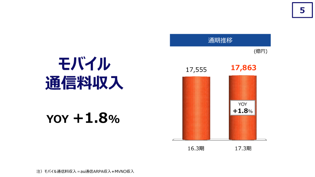 KDDI[2016年4月-2017年3月]决算报告_第6页