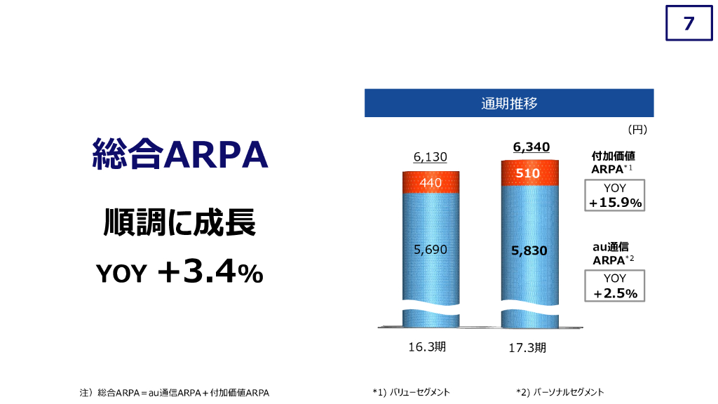 KDDI[2016年4月-2017年3月]决算报告_第8页