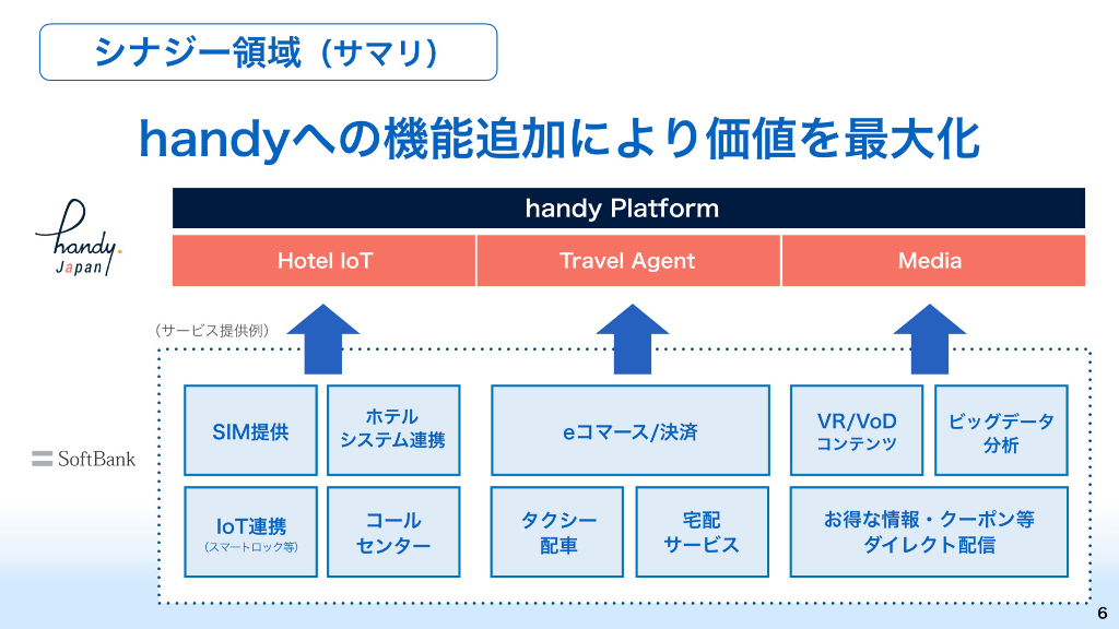 handy Japanとの資本・業務提携の締結について[2018.7月]_第6页