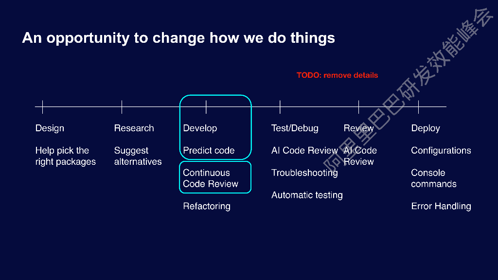 阿里云：用人工智能促进研发生产力_第8页
